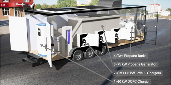 View of Propane Autogas: A Promising Solution to the Electric Fleet Charging ...